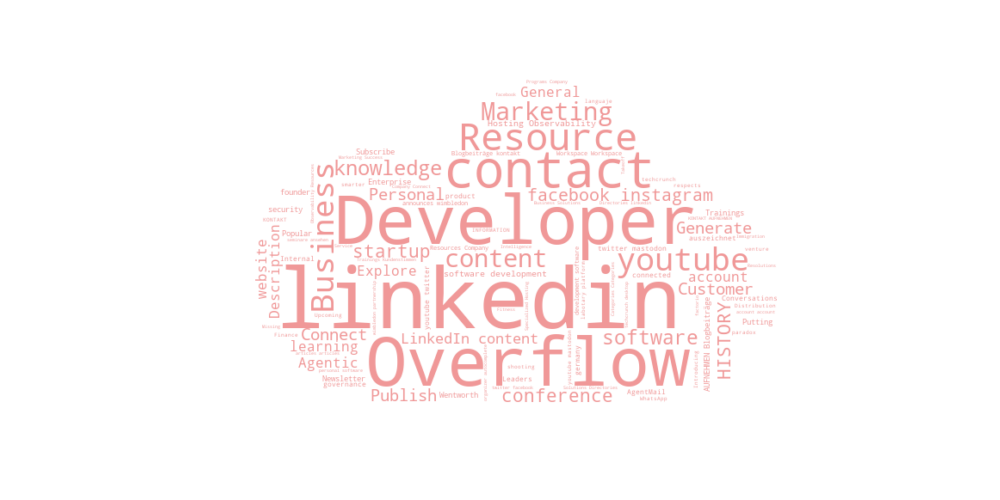 vibe coding landscape keyword cloud